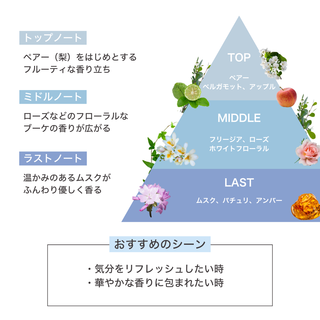 MURISUIセット(香水・ディフューザー)