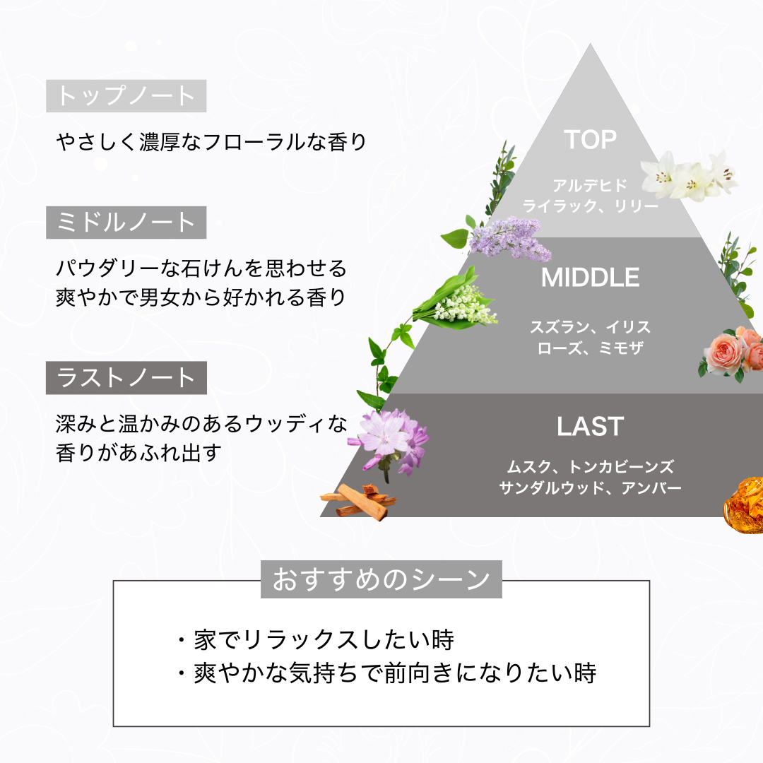 MURISUIセット(香水・ディフューザー)